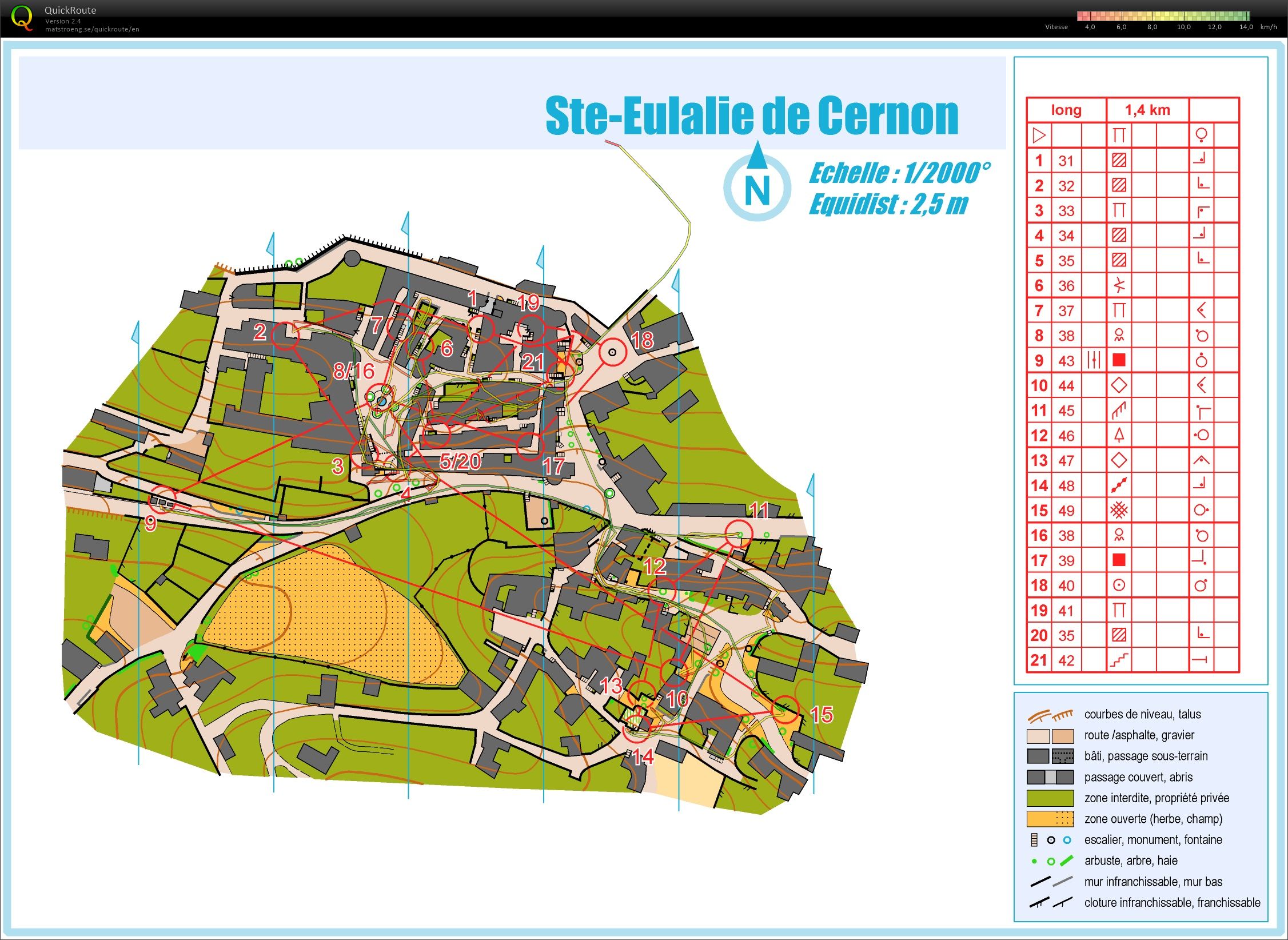 Entraînement Sprint (19/10/2025)